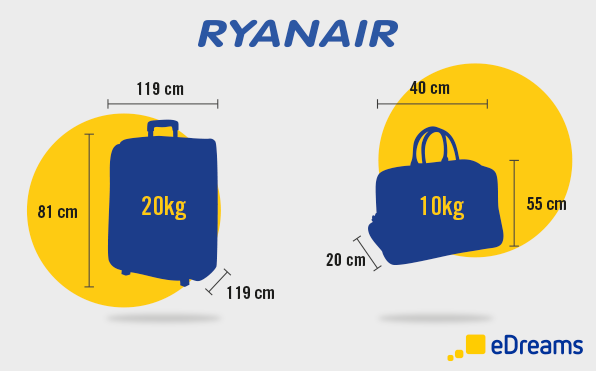 tamaño y medidas maleta Ryanair